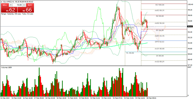 WTI